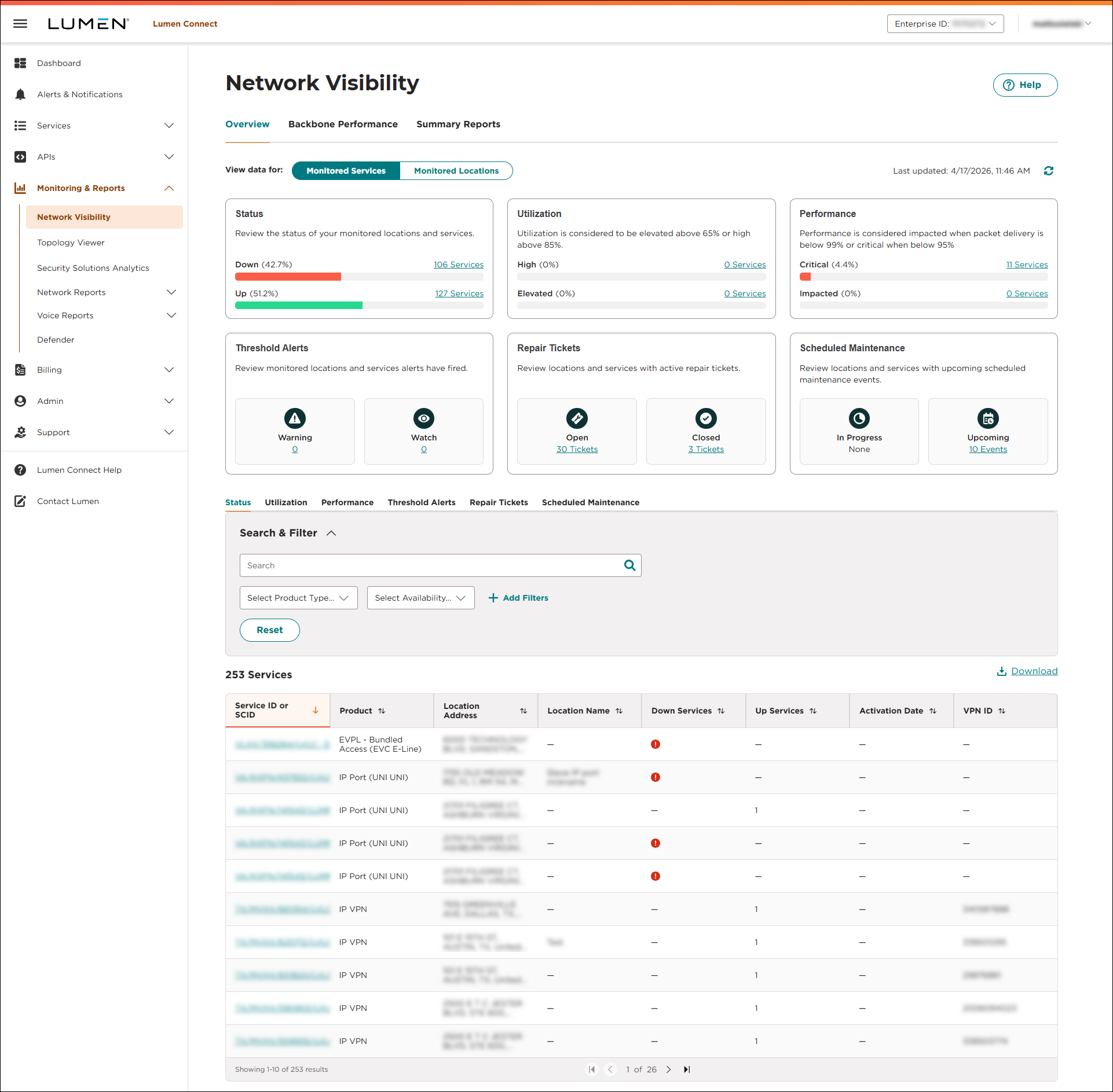 Network Visibility (showing Overview tab)