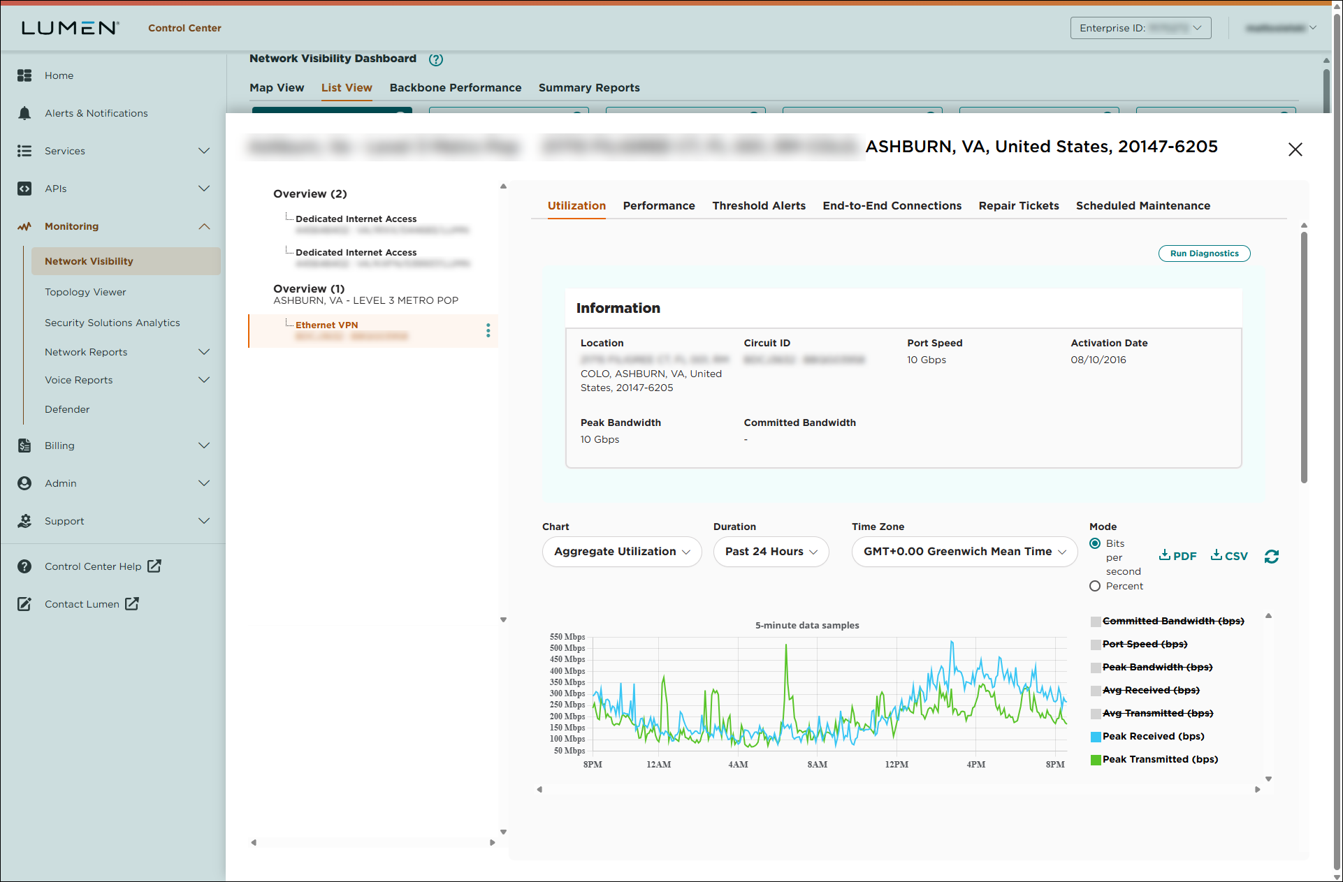 Network Visibility (showing details for a service)