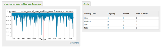 DDoS Mitigation and Reporting dashboard