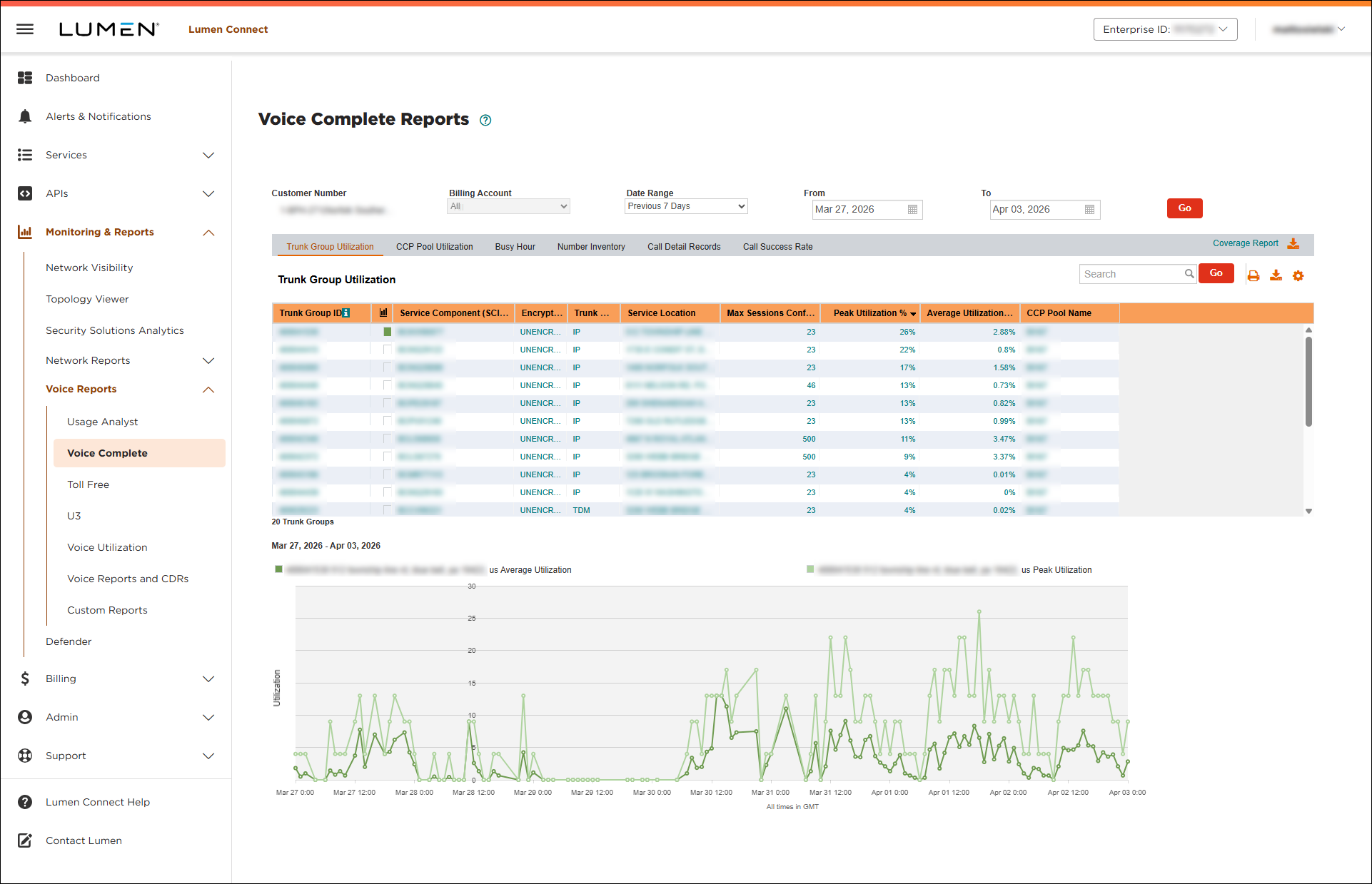Voice Complete Reports (showing Trunk Group Utilization tab)
