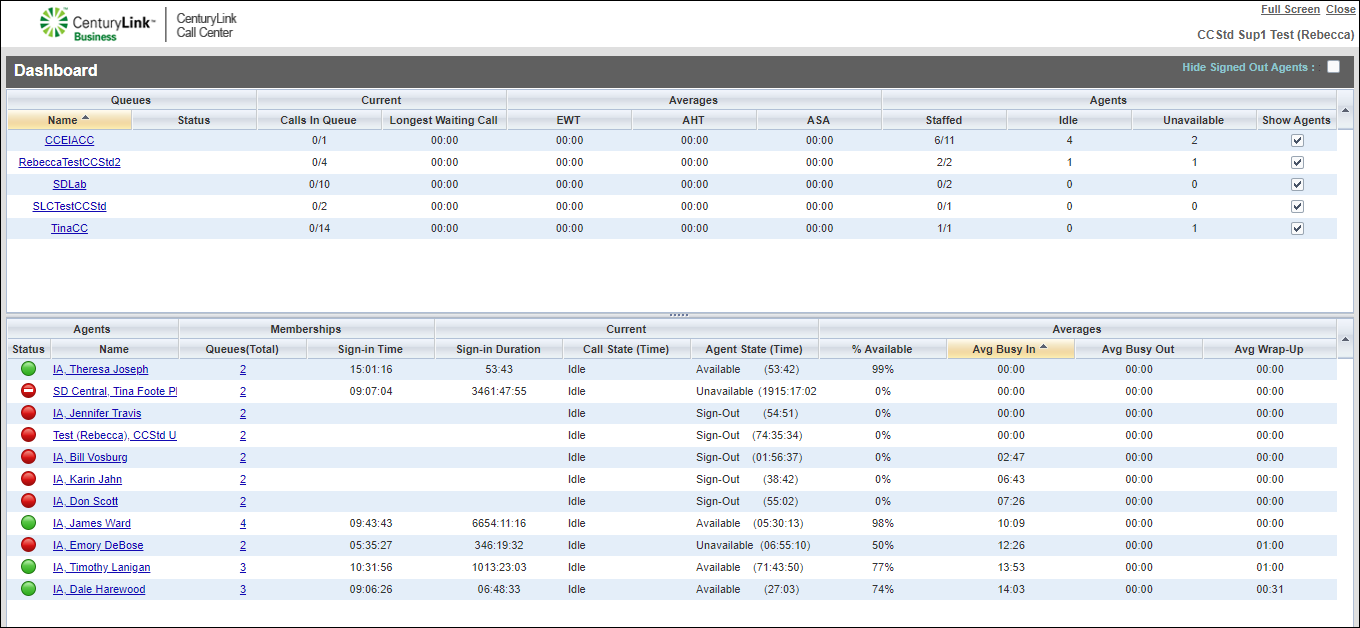 Contact Center Client dashboard